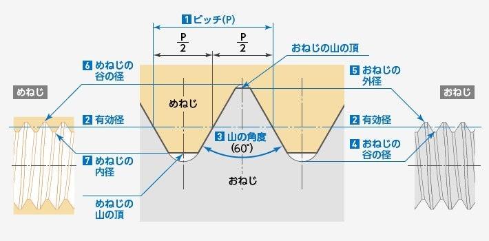 Diagram
Description automatically generated