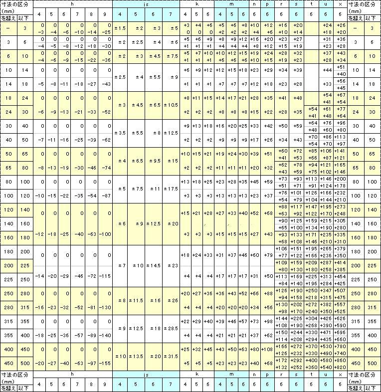 アプリケーション, テーブル, Excel

自動的に生成された説明